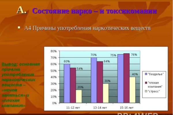 Кракен что это такое наркотики