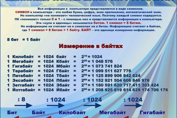 Кракен как зайти